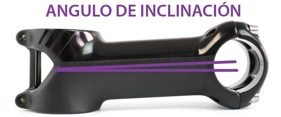 Ángulo de inclinación de la potencia
