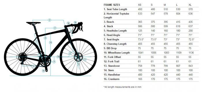 Geometría de una bicicleta artesanal de acero
