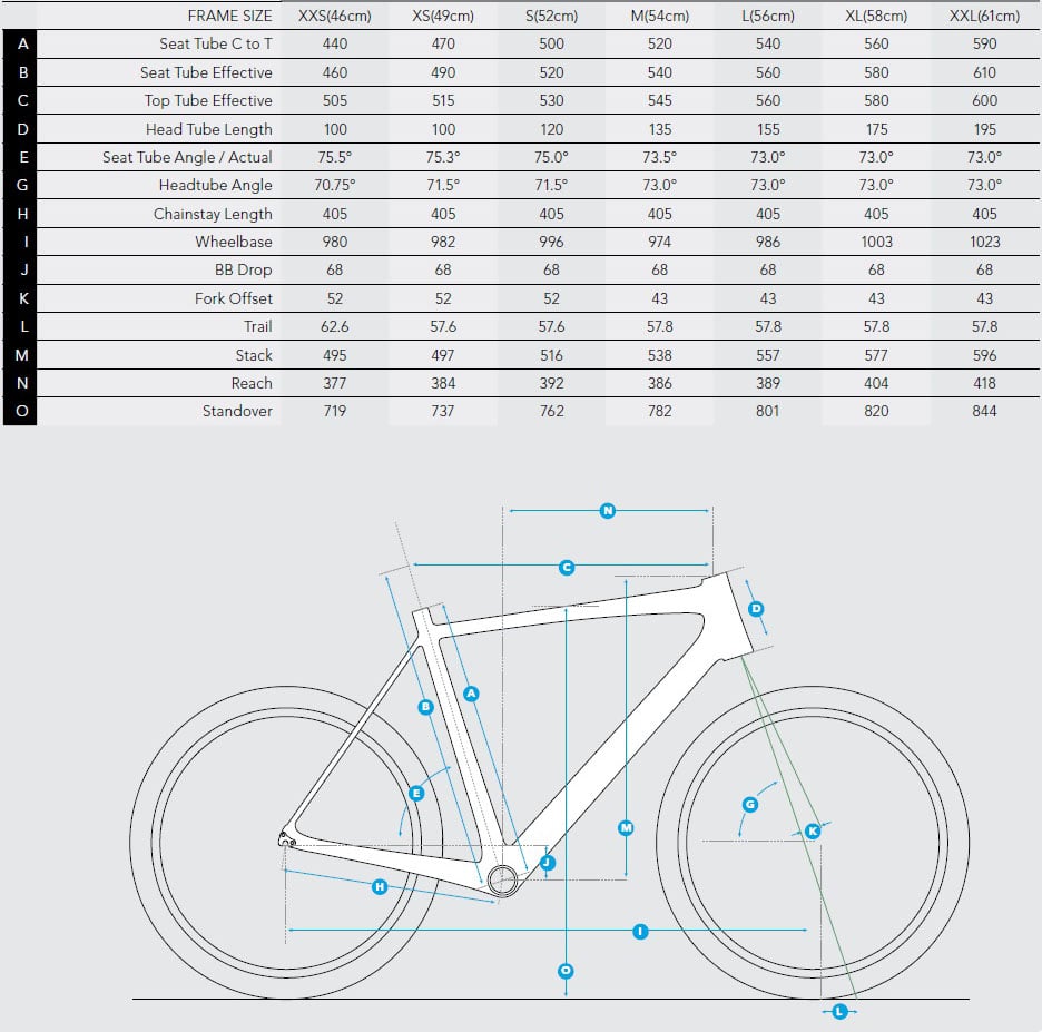 Tabla con la geometría completa de una bicicleta en diferentes tallas