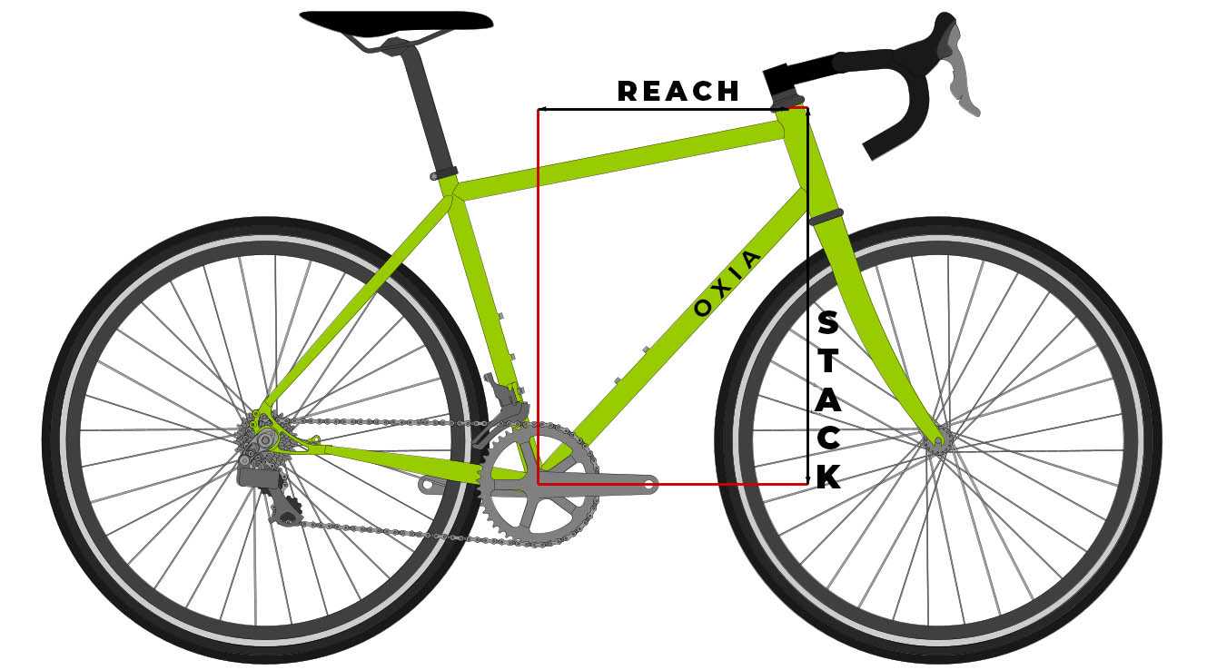 Esquema del Stack y el Reach en el cuadro de una bicicleta