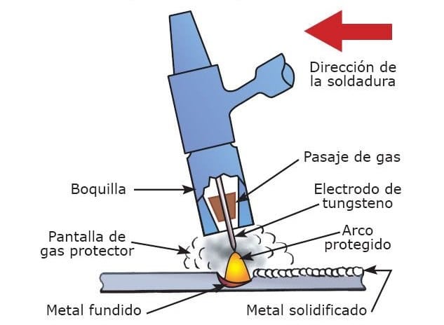 Arco de soldadura TIG sobre una bicicleta