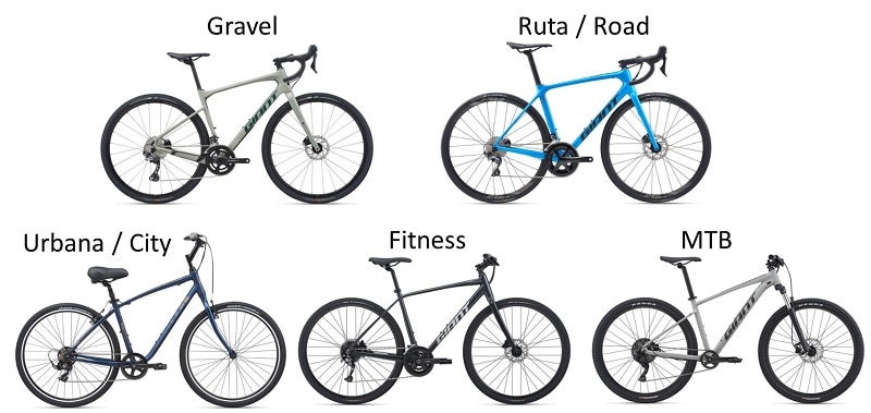 Tipos de bicicletas y posiciones del ciclista